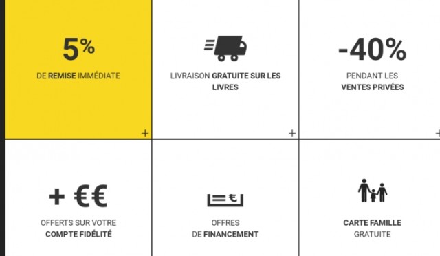 Carte Fnac Sofinco Paiement En Plusieurs Fois